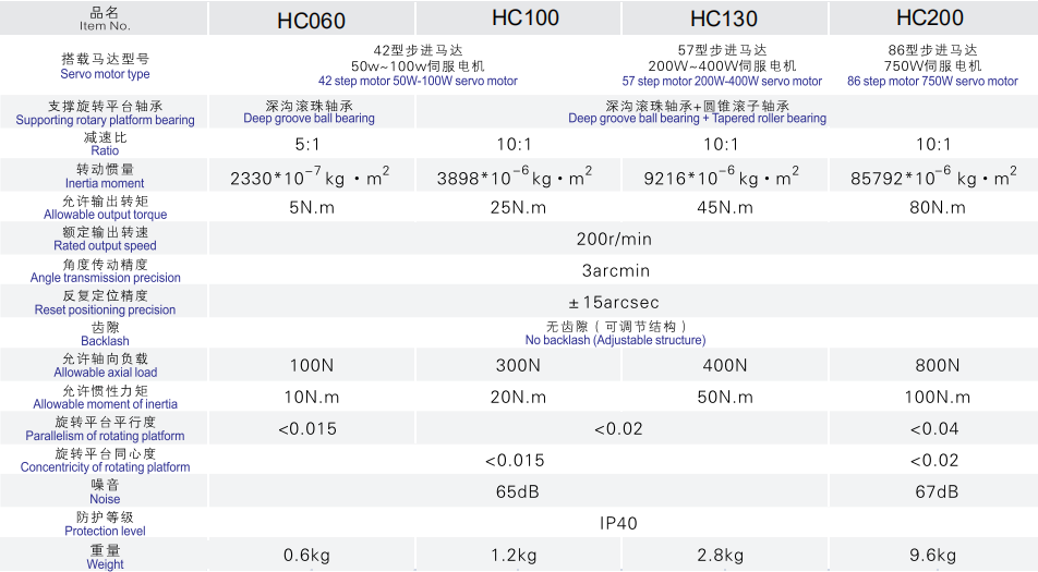 HC中空旋轉盤減速機