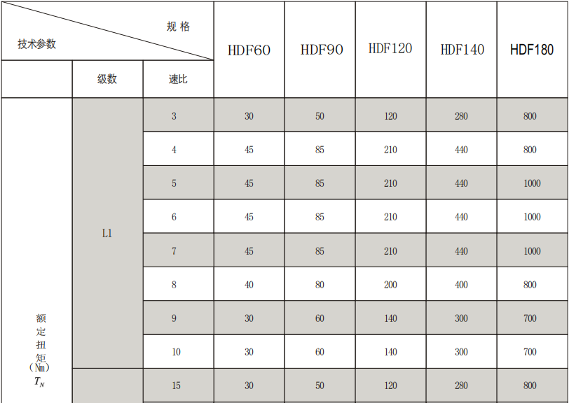 HDF圓法蘭斜齒行星減速機(jī)